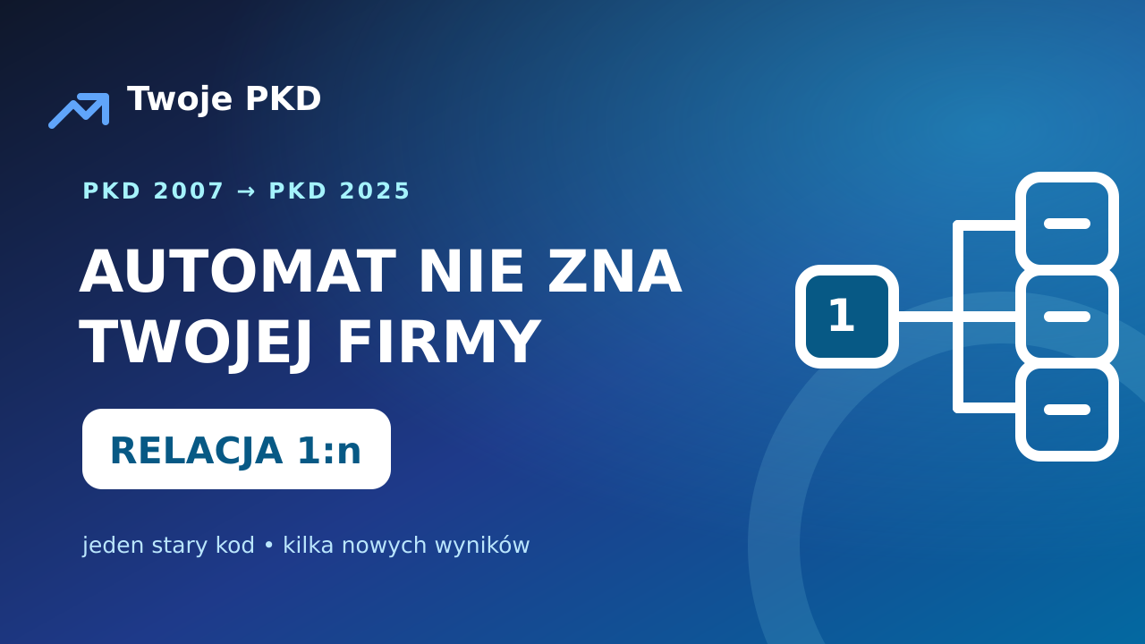 Automatyczne przeklasyfikowanie PKD 2025 i relacja jeden do wielu